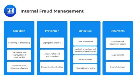 Internal Control as a Fraud Prevention Tool