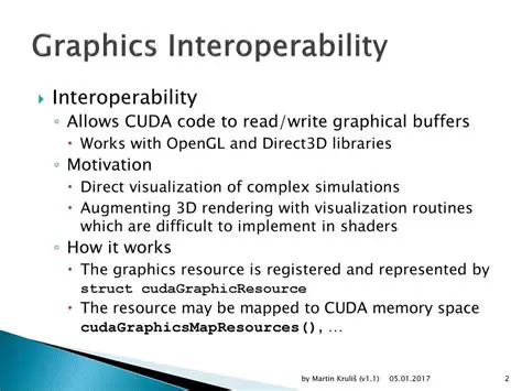 Interoperability with GUI libraries