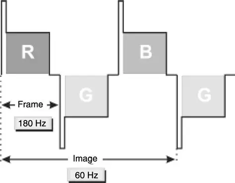 Interpolating RGBG as Four Colors