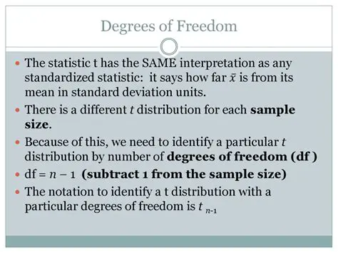 Interpretation of Degrees of Freedom