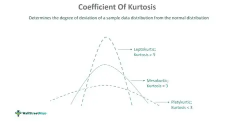 Interpretation of Kurtosis
