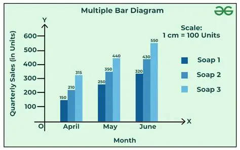 Interpretation of the Bar Graph