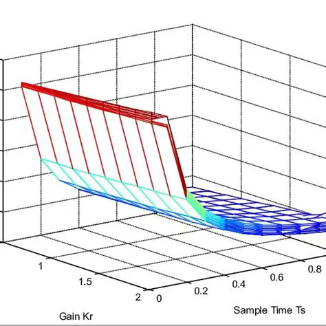 Interpretation of the Cost Function