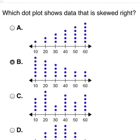 Interpretation of the Dot Plot