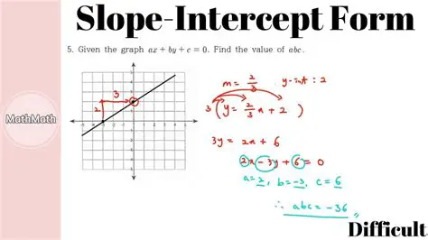 Interpretation of the Slope