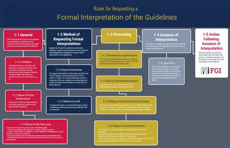 Interpretations of the Instruction