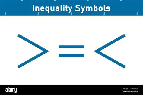 Interpreting Inequality Symbols