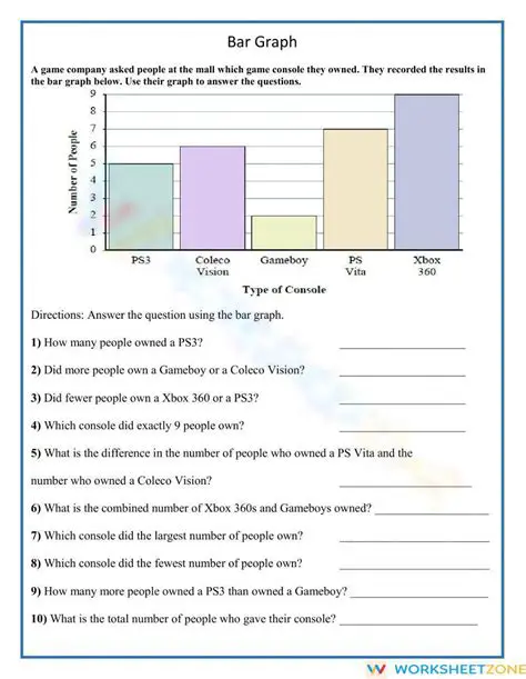 Interpreting the Bar Graph