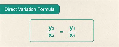 Interpreting the Direct Variation Equation