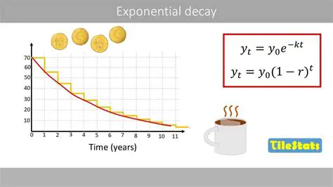 Interpreting the Exponential Decay Term