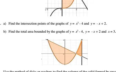 Intersection Points of the Curves