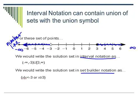 Interval Notation for Union