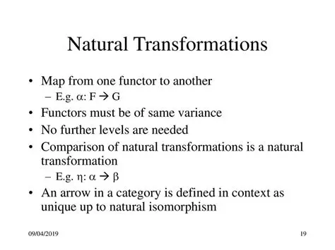 Introducing Natural Transformations