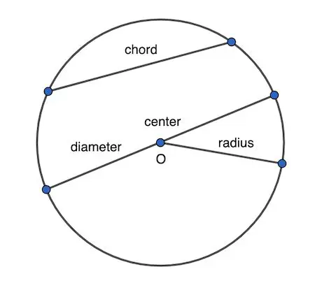 Introduction to Arcs and Diameters