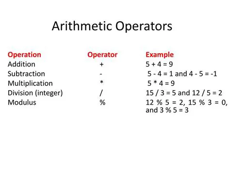 Introduction to Arithmetic Operations