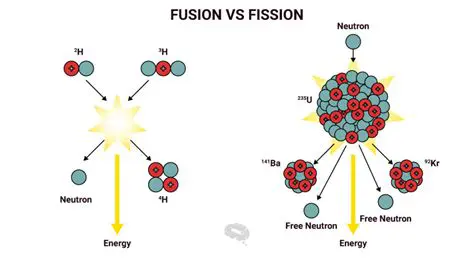 Introduction to Atomic Fusion