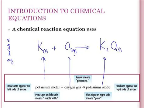 Introduction to Chemical Equations