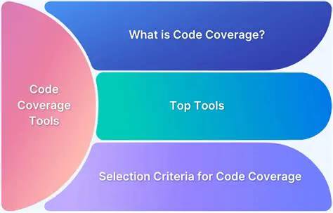 Introduction to Code Coverage Analysis
