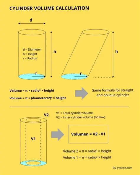 Introduction to Cylinder Volume