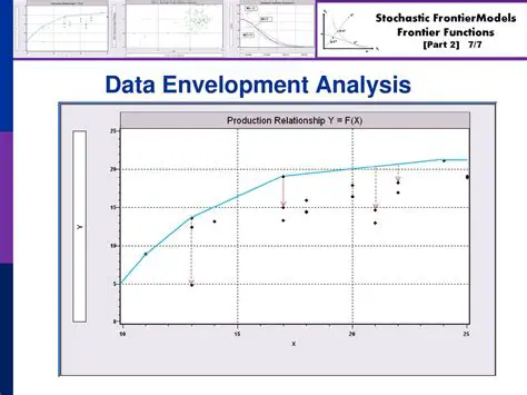 Introduction to Data Envelopment Analysis Interval