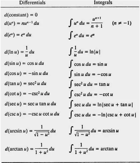 Introduction to Derivatives and Calculus