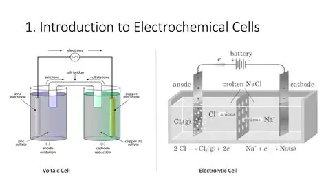 Introduction to Electrochemical Cells