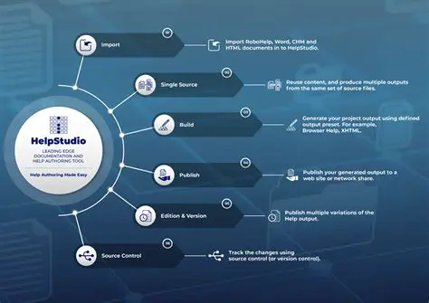 Introduction to HelpStudio