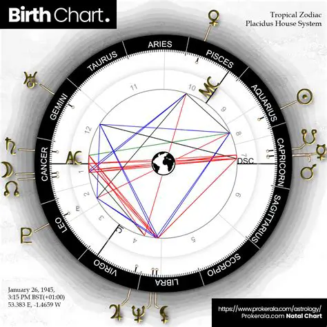 Introduction to MB Free Birth Star Calculator