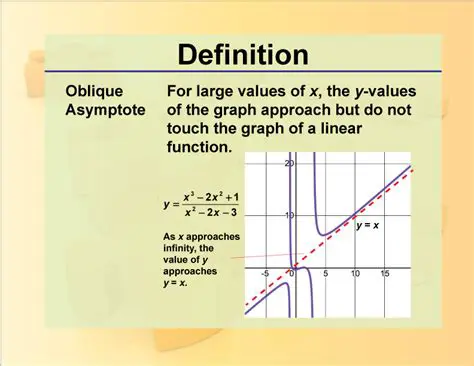 Introduction to Oblique Asymptotes