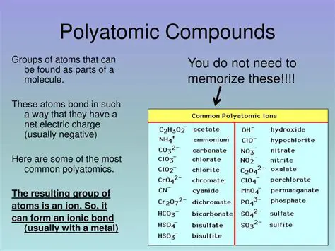 Introduction to Polyatomic Compounds