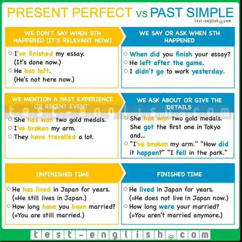 Introduction to Present Perfect and Past Simple