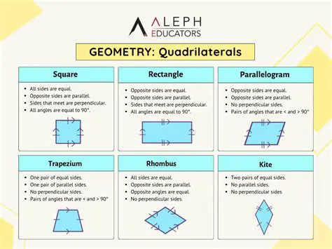 Introduction to Quadrilaterals