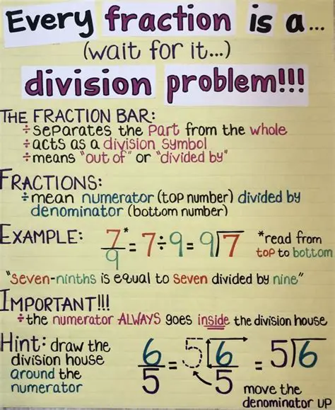 Introduction to Quotient and Division of Fractions