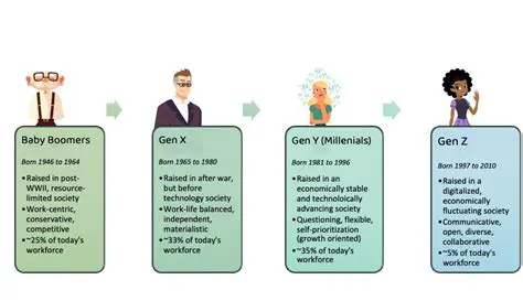 Introduction to Same Next Generation