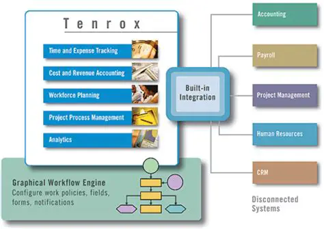 Introduction to Tenrox Project Planning