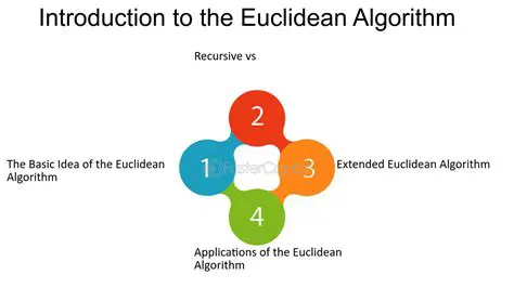Introduction to the Euclidean Algorithm