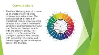 Introduction to the Ostwald Color Chart