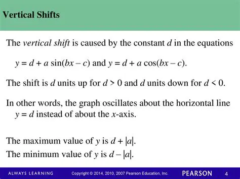 Introduction to Vertical Shifts