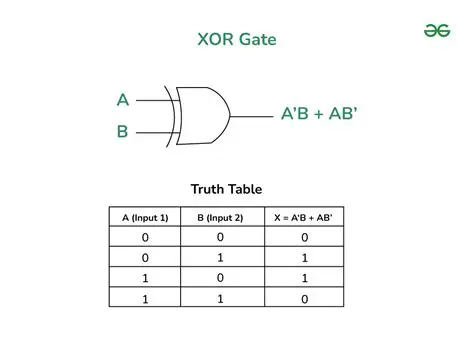 Introduction to XOR Gate and NAND Gates