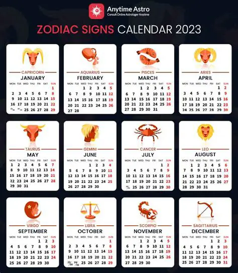 Introduction to Zodiac Calendars