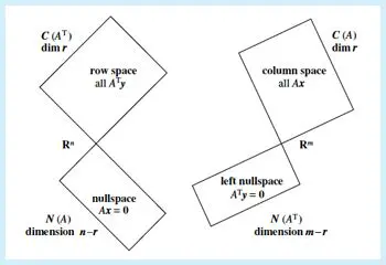 Inverse Image of Linear Subspaces