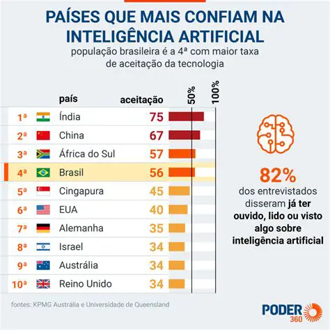 Investe em tecnologia e pesquisa