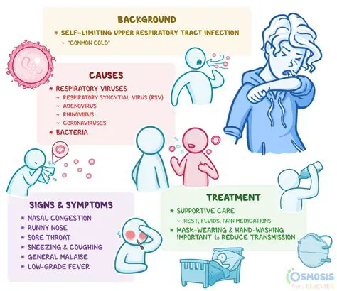 Investigate the causes of PUA