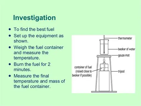 Investigating Other Fuel Types