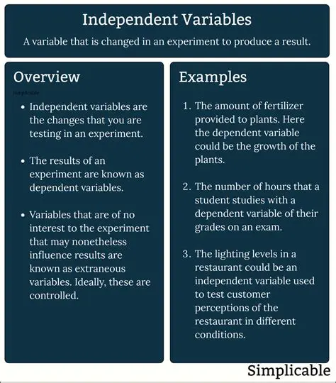 Investigating the effect of other independent variables