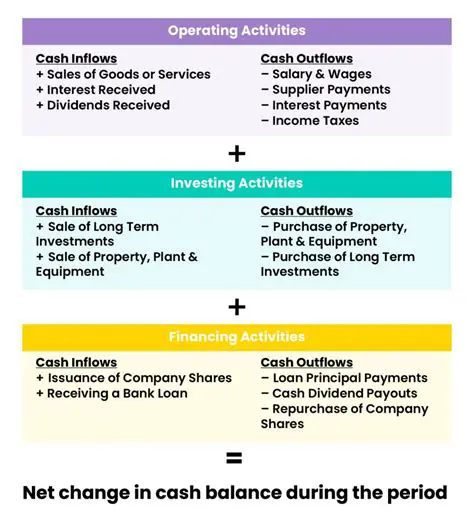 Investigating the Impact of Other Financing Methods