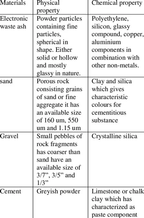 Investigating the Physical and Chemical Properties of Volcanic Ash