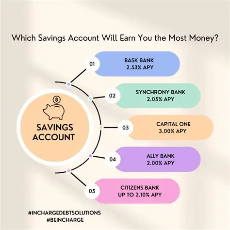 Investing in a savings account