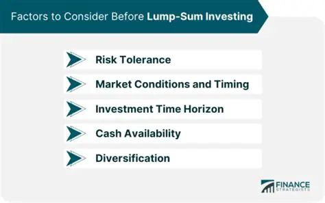 Investors should consider investing in a lump sum
