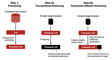 Invoke LLM to Generate String Response